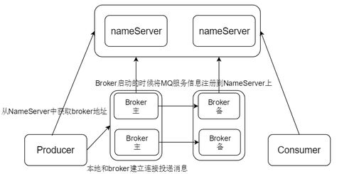 深入淺出RocketMQ 微服務(wù)架構(gòu)下的分布式消息中間件設(shè)計與搭建